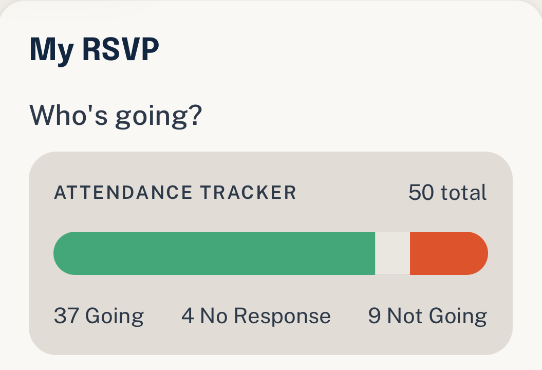 Woggle RSVP screen showing attendance totals and family responses